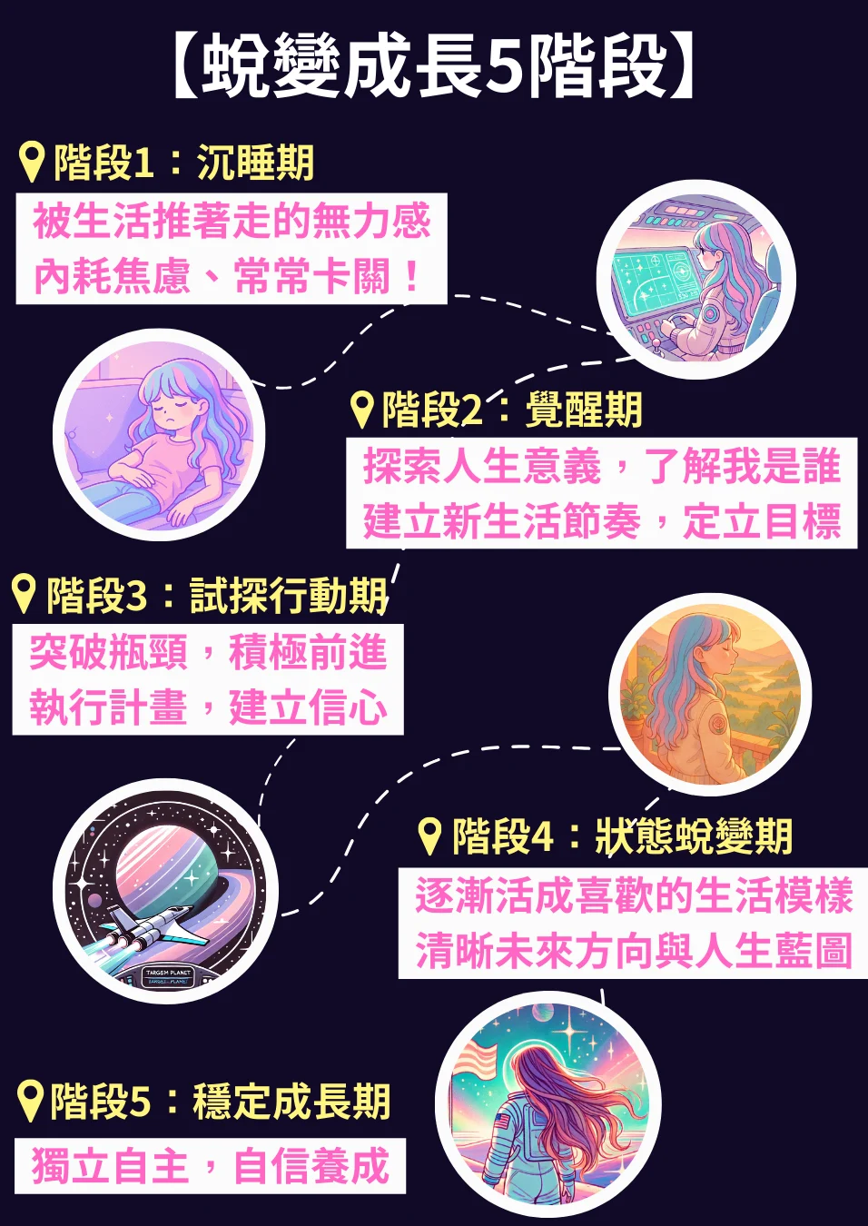 新增副標題 4