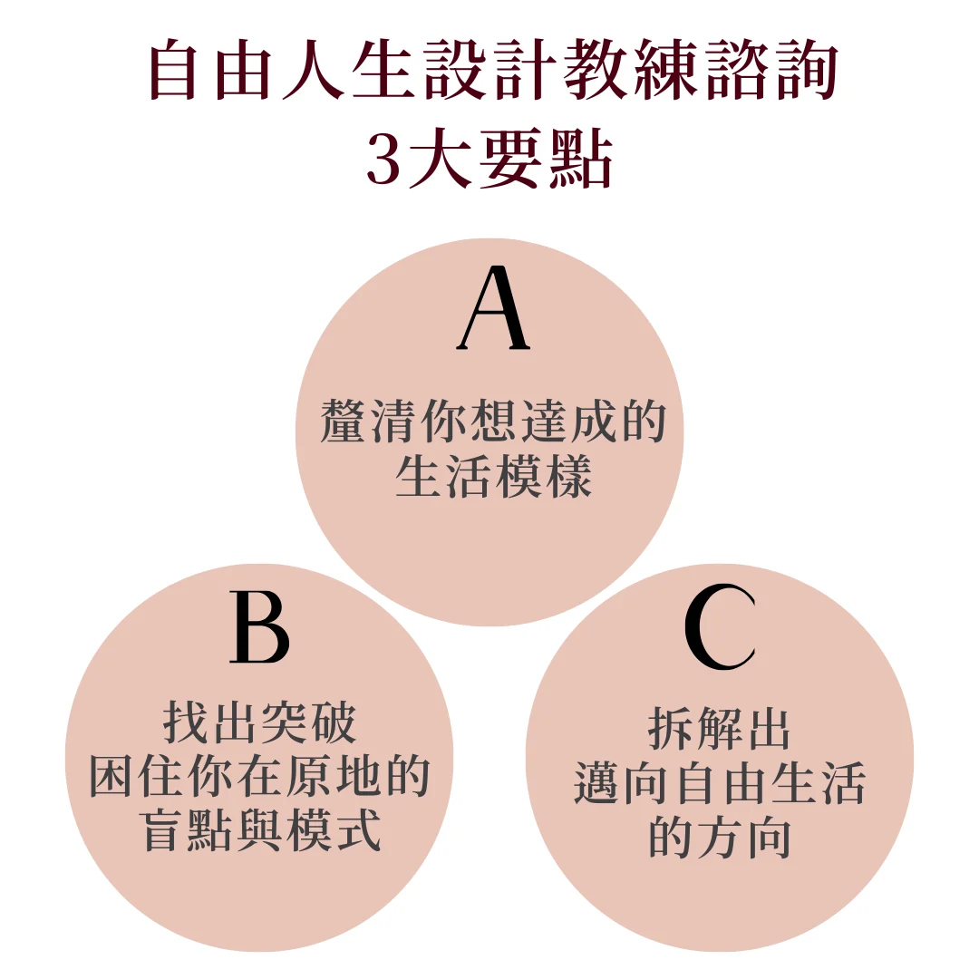 課程專為四種人設計 1